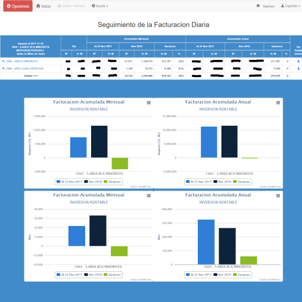 BBVA – Intranet